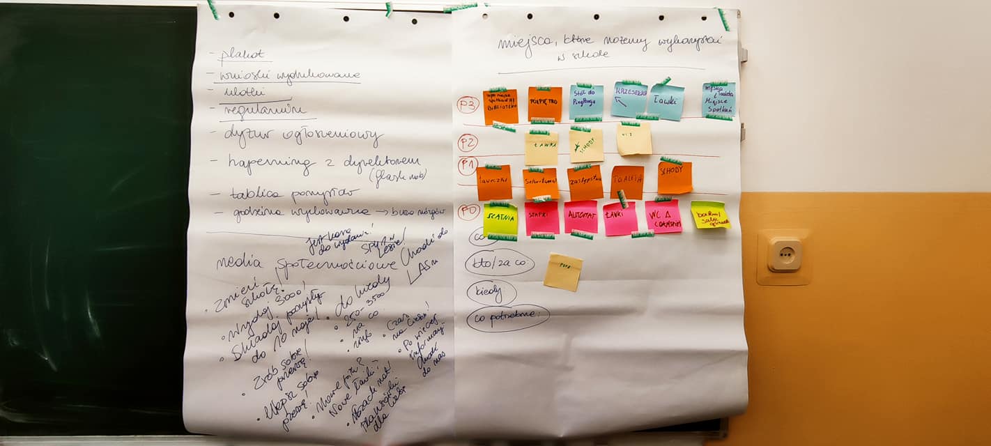 Wdrażamy szkolne budżety partycypacyjne. LAS – laboratorium aktywności i samorządności.